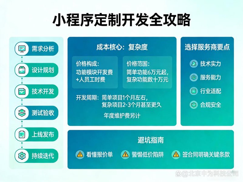 软件开发：推动数字经济的创新引擎